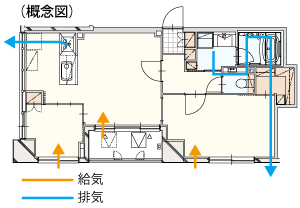 24時間換気